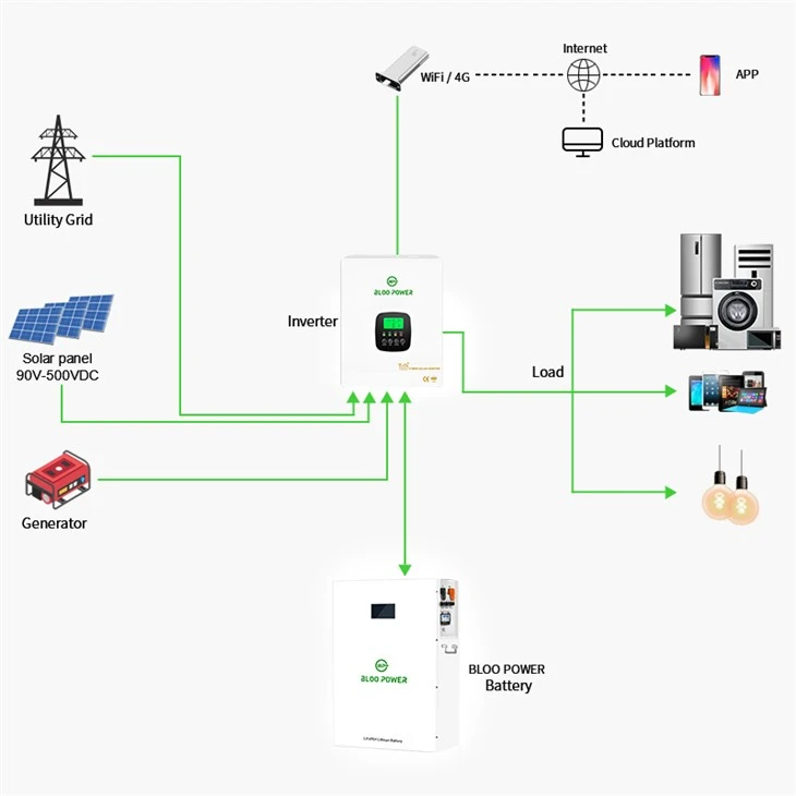Low Voltage 51.2V 100Ah Solar System Energy Storage Lithium Battery